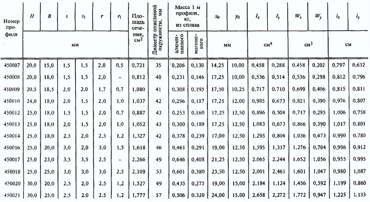Профили равнополочные зетового сечения из алюминиевых и магниевых сплавов (ГОСТ 13620)