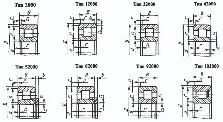 Роликовые радиальные подшипники с короткими цилиндрическими роликами (по ГОСТ 8328-75)	