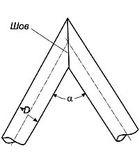 Высота косынки С (мм), вырезанная в торце трубы для сварки труб тройником под углом 90 градусов