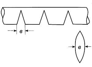 Определение ширины косынок вырезаемых в трубе при гибке трубы под различными углами