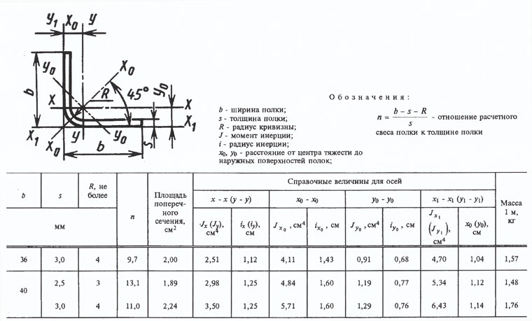 Гнутые стальные равнополочные (ГОСТ 19771) и неравнополочные (ГОСТ 19772) уголки