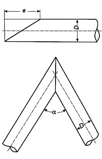 Определение высоты срезаемой косынки, при сварке встык труб одинакового диаметра под разными углами альфа