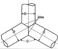 Определение высот косынок и длины сварного шва при сварке труб одинакового диаметра «штанов» для низкого давления под углом 