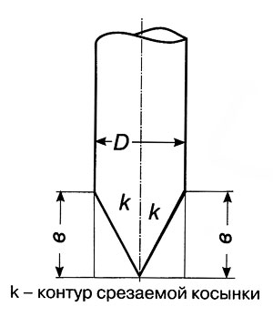 Определение высот косынок и длины сварного шва при сварке труб одинакового диаметра «штанов» для высокого давления под углом