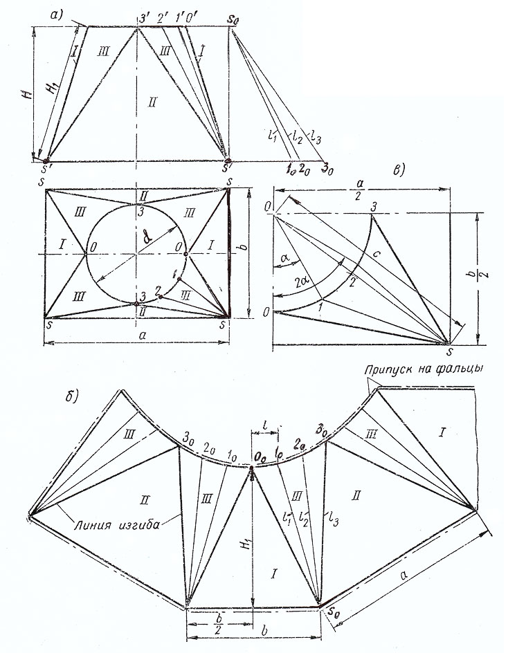 Чертеж разверток поверхностей для переходов с круглого на прямоугольное (квадратное) сечение