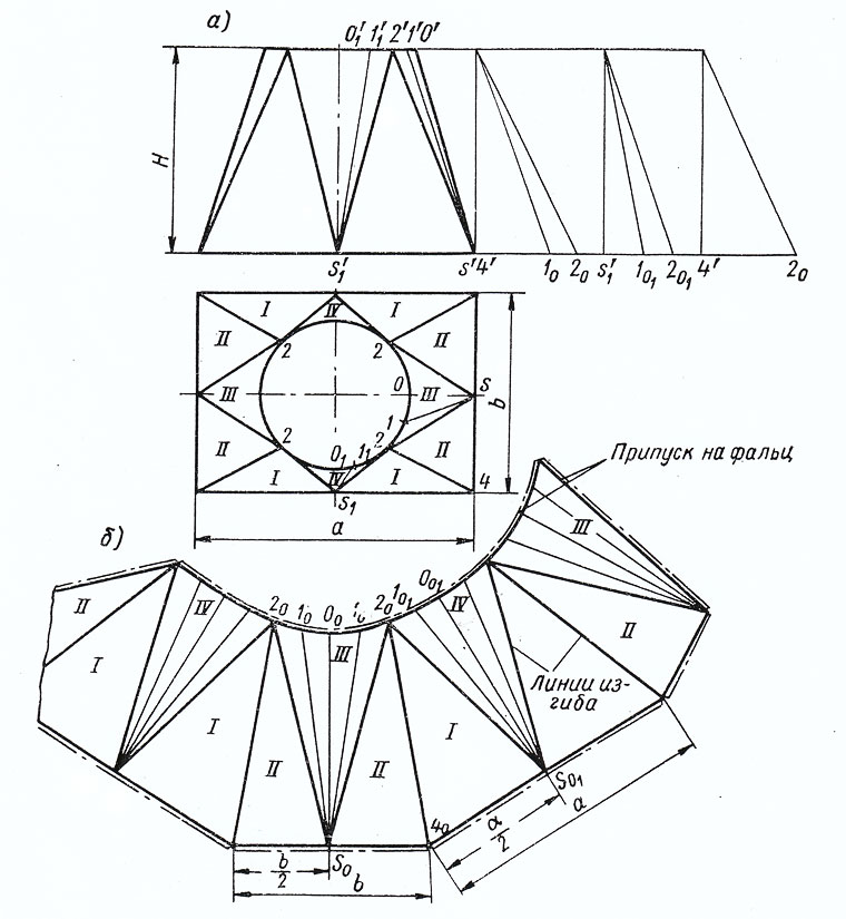 Развертки поверхностей для переходов с круглого на прямоугольное (квадратное) сечение